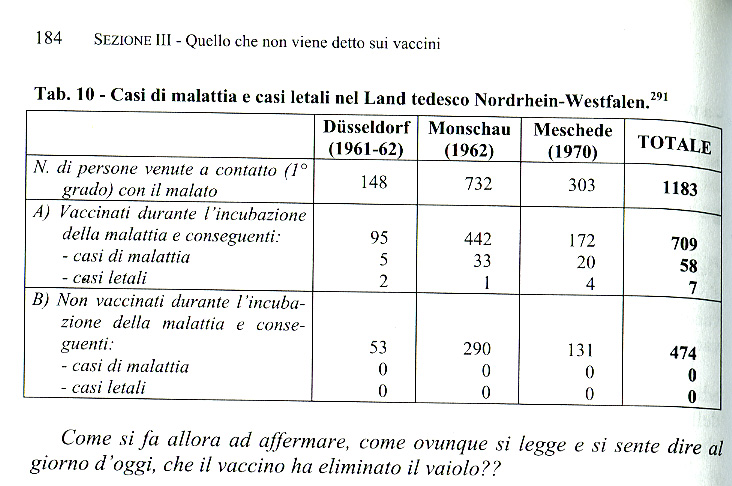 Casi di malattia e casi letali nel Land tedesco Nordrhein-Westfalen